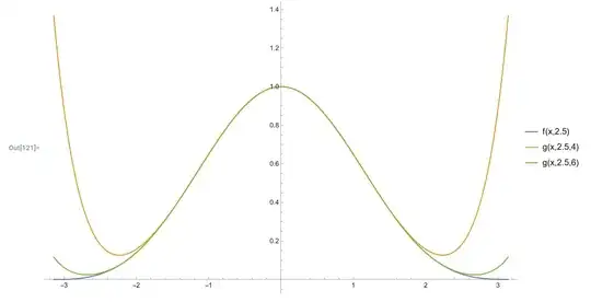 Example Plot