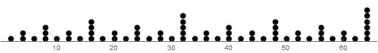 figure 1: bins