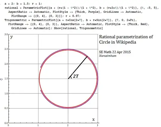 TrigCircle