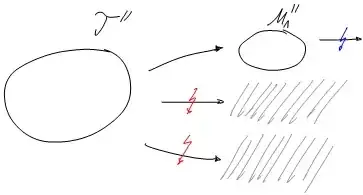 Topology C