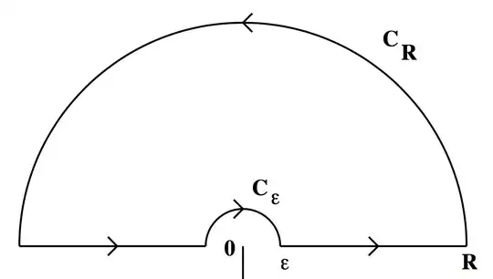 Described contour