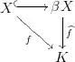 commutative diagram