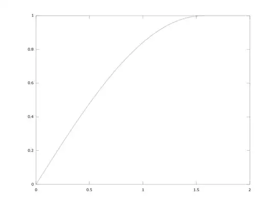 sin^1