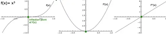 $x^3$