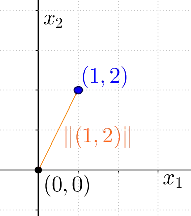 Cartesian_plane3
