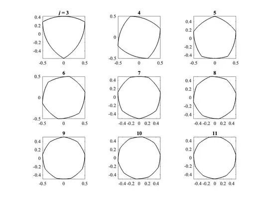 Reuleaux polygons