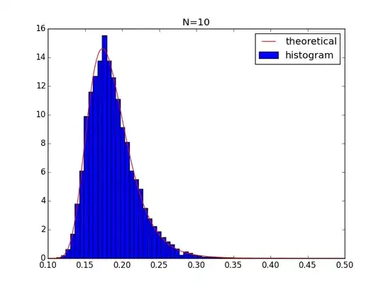 n=10