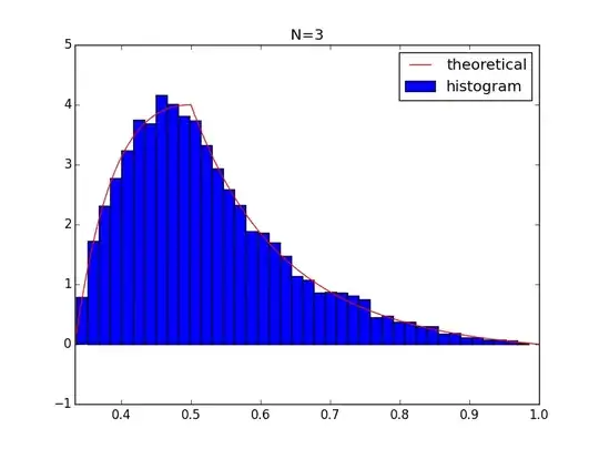 n=3