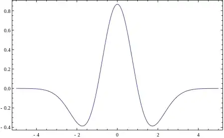 mexican hat wavelet