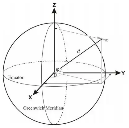 Sphere