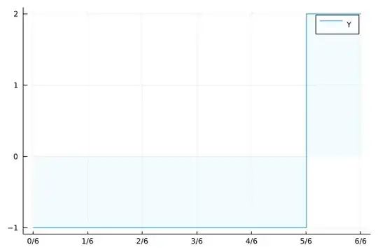 Payoff Plot