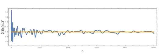 Data values