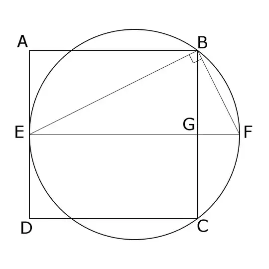 Perimeter comparison
