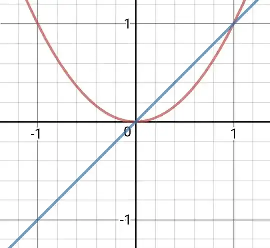 y=x^2,x[1]