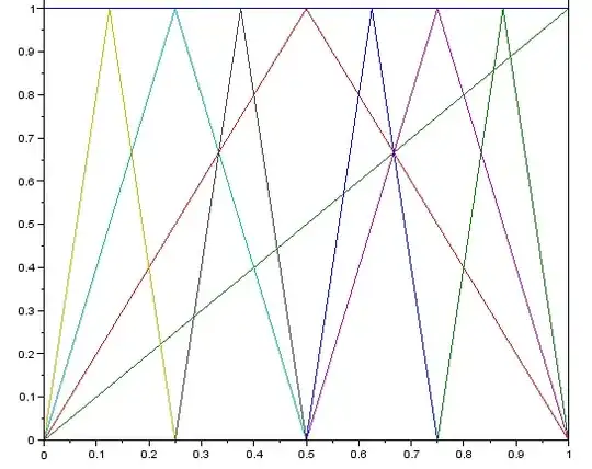 basis2