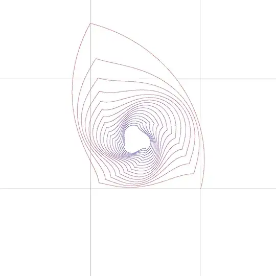 plot