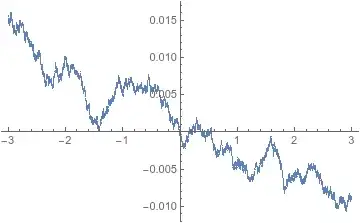 integral