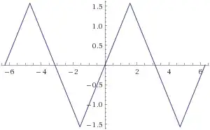 Sawtooth function
