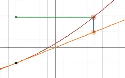 Remainder term