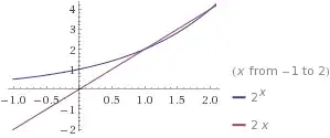a<e;a=2