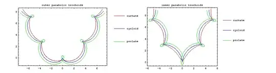 parabolic trochoids