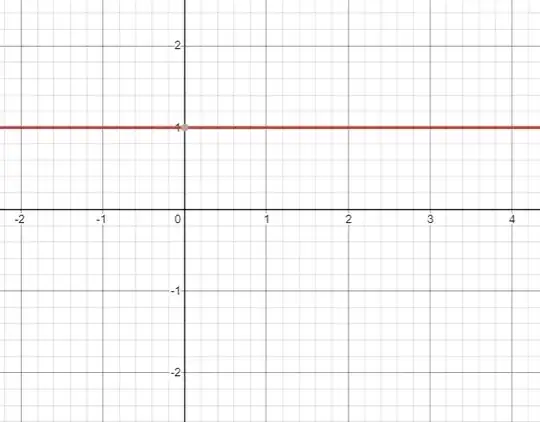 This is the graph: