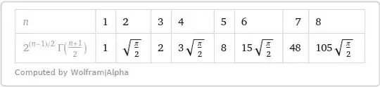 Table I_1(n)