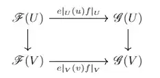 Compatibility condition