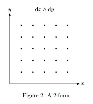 2-forms dan