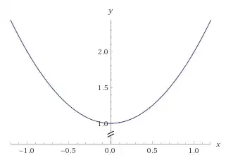 2d-plot