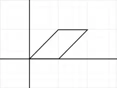 Skew transformation