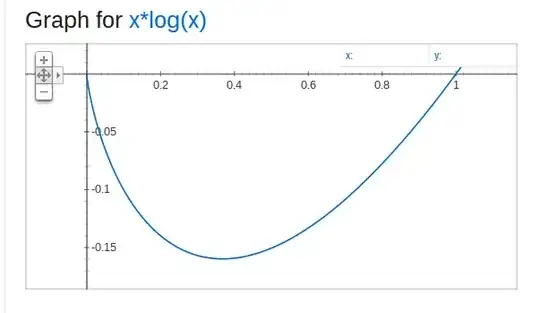 x log x