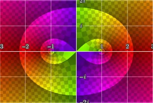 complex plot