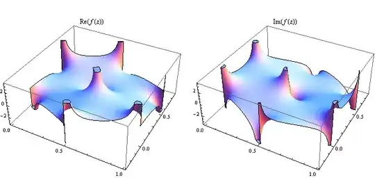 f(z) tile, surface