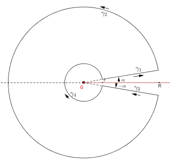 Description of a nice contour for our integral.