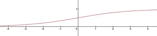 logistic function