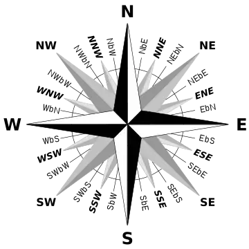 Compass Rose