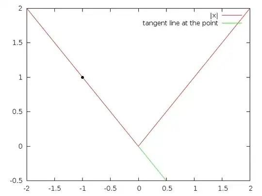 gif of |x|