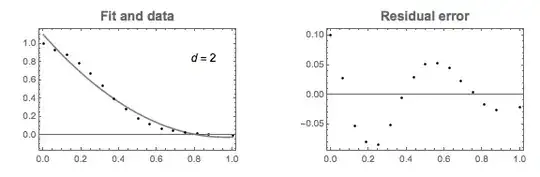 d=2