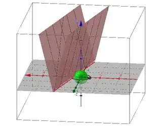 3D view