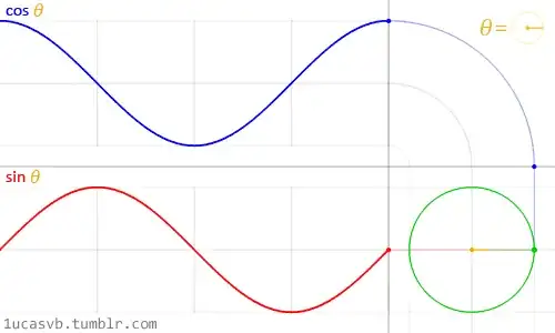 animated unit circle (sine & cosine)