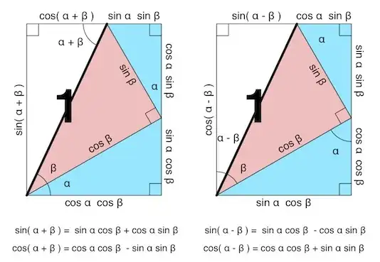 we have geometrical proofs. nice :D