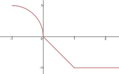 The graph