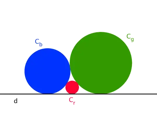 Three Circles
