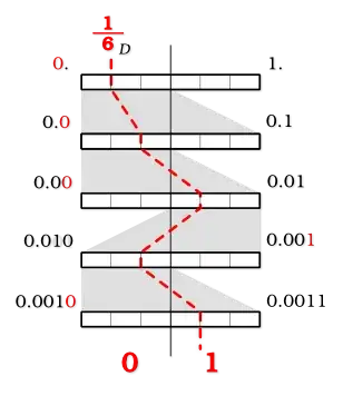 binary fraction 1/6