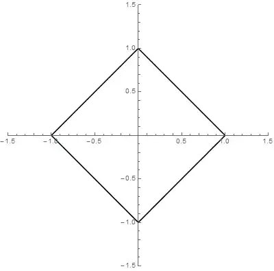 a circle