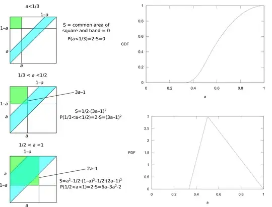 Image of answer