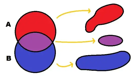 venn