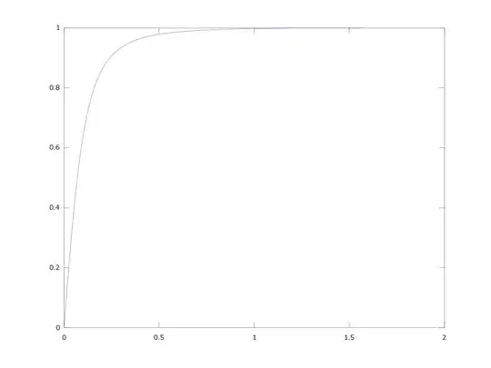 sin^200