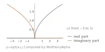 y = sqrt{x}